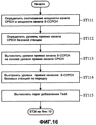 Терминал мобильной связи и система радиосвязи (патент 2372718)