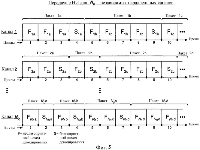 Передача с нарастающей избыточностью для многочисленных параллельных каналов в системе связи с многими входами и многими выходами (мвмв) (патент 2350029)