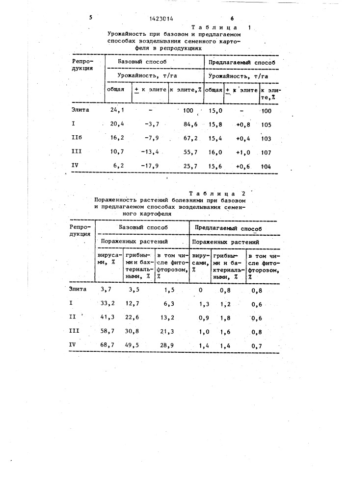 Способ возделывания семенного картофеля (патент 1423014)