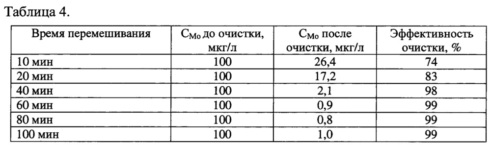 Способ очистки сточных вод от ионов молибдена (патент 2641826)