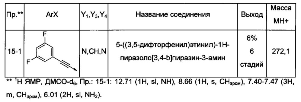 Производные типа азаиндазола или диазаиндазола для лечения боли (патент 2640046)