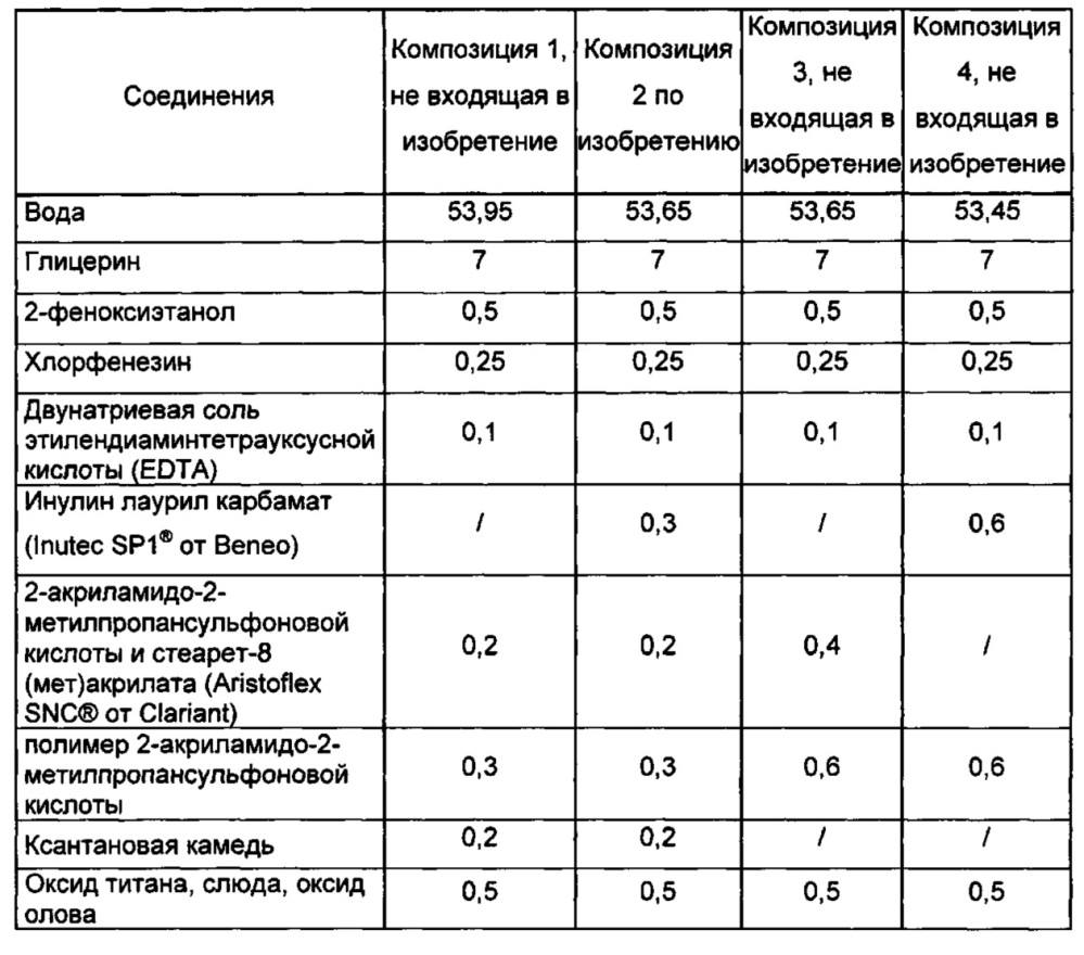 Косметическая композиция в форме эмульсии масло-в-воде (патент 2649816)