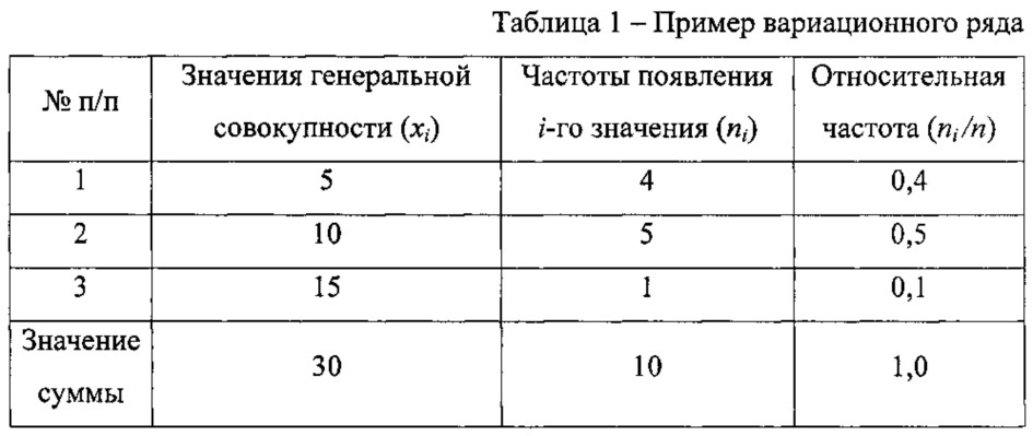 Способ управления механизмами обеспечения качества обслуживания в мультисервисной сети связи (патент 2622632)