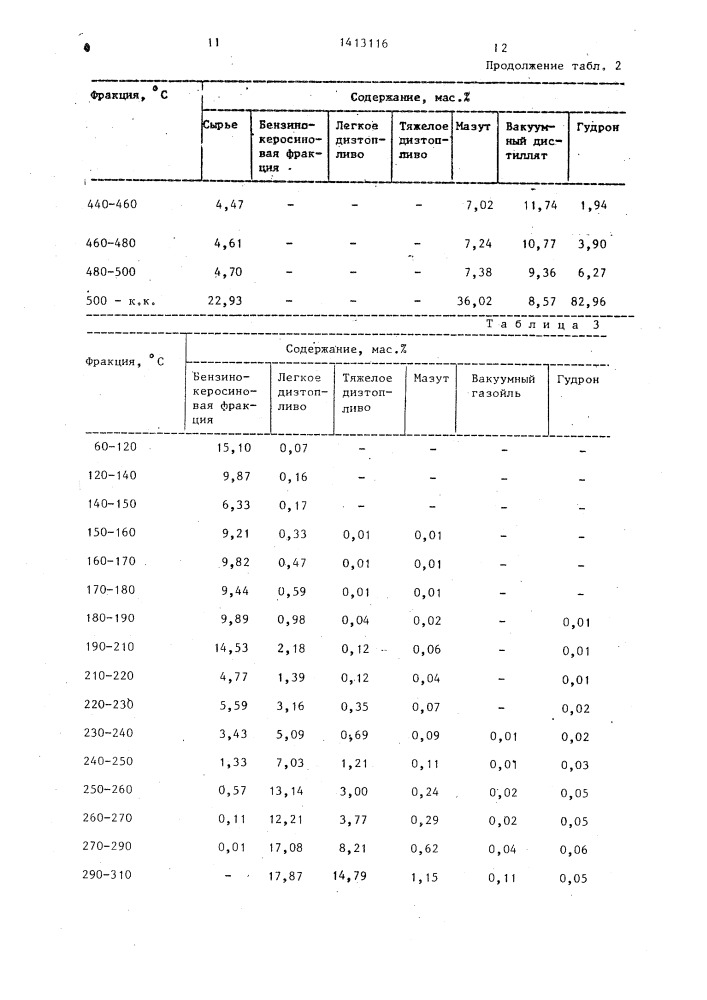 Способ переработки нефти (патент 1413116)