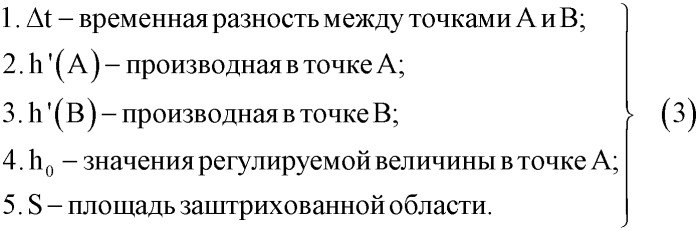 Адаптивная приставка к двухпозиционному регулятору (патент 2424545)