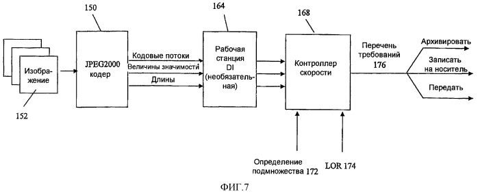 Управление скоростью масштабируемо кодированных изображений (патент 2394391)
