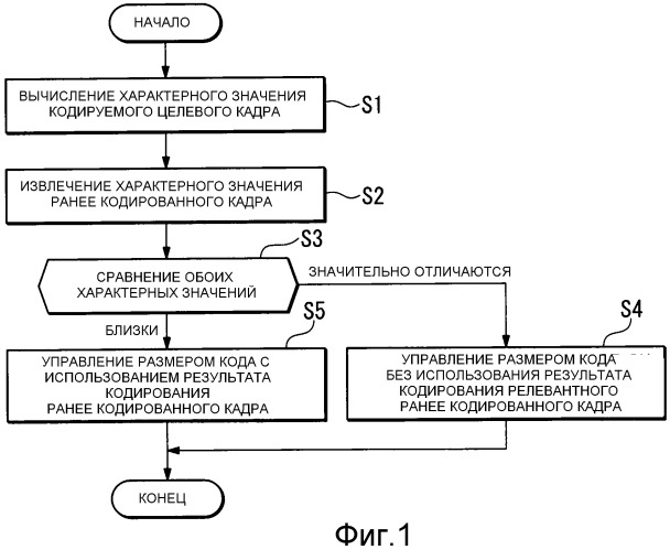 Способ и устройство управления размером кода (патент 2538285)