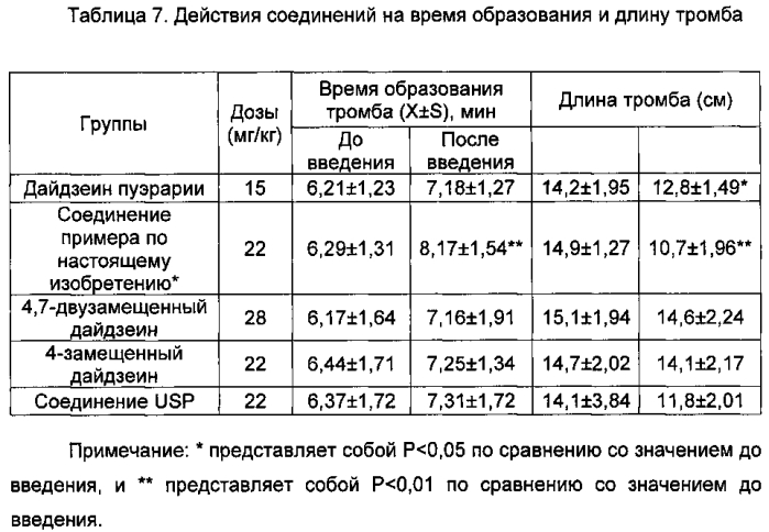 Производное даидзеина, его фармацевтически приемлемая соль и способ получения, а также содержащая его фармацевтическая композиция (патент 2586978)