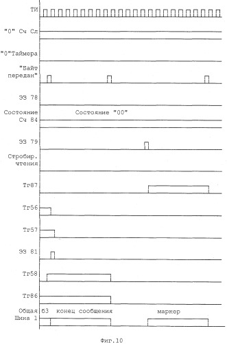 Устройство для сопряжения источника и приемника информации (патент 2428737)