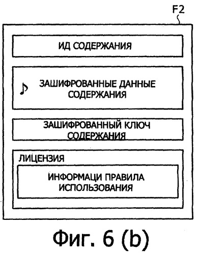 Устройство воспроизведения содержания, способы и программы управления воспроизведением содержания (патент 2310908)