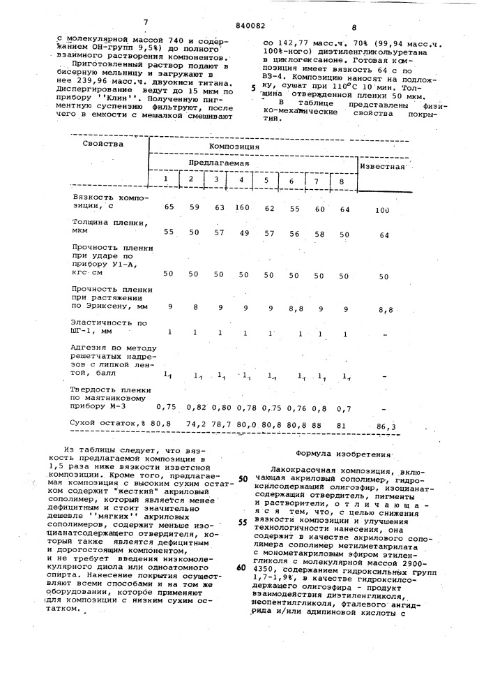 Лакокрасочная композиция (патент 840082)