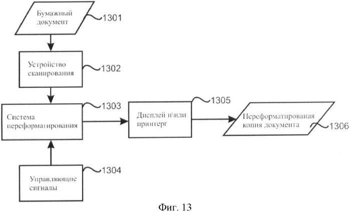 Способ и система адаптивного переформатирования цифровых изображений (патент 2368006)