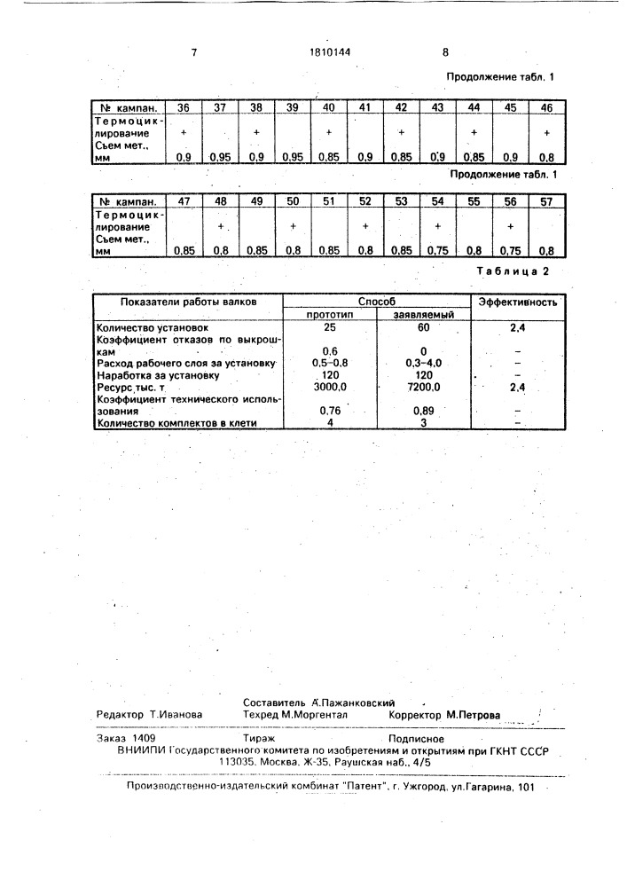 Способ эксплуатации прокатных валков широкополосного стана (патент 1810144)