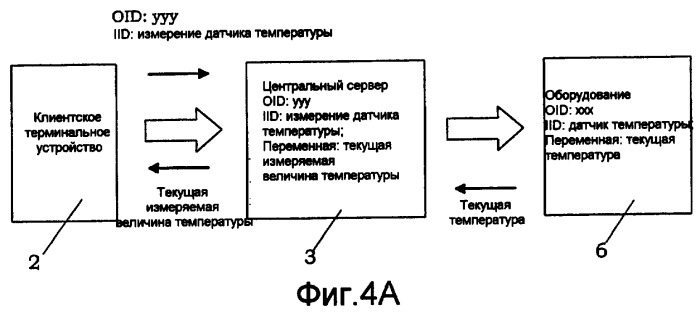 Сетевая система (патент 2419845)