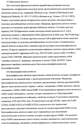 Способ лечения рака у человека (варианты), применяемая в способе форма (варианты) и применение антитела (варианты) (патент 2430739)