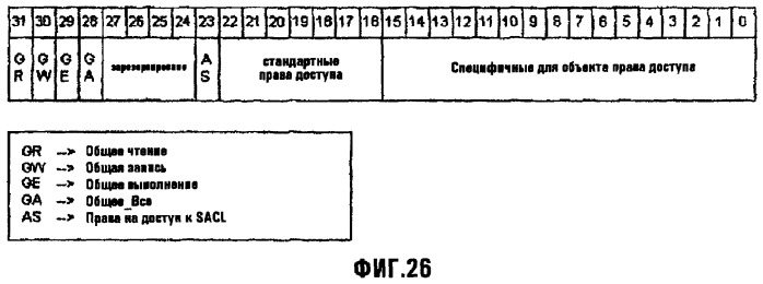 Системы и способы для обеспечения услуг синхронизации для блоков информации, управляемых аппаратной/программной интерфейсной системой (патент 2377646)