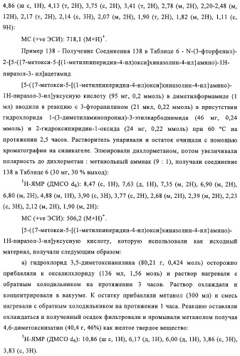 Замещенные производные хиназолина как ингибиторы ауроракиназы (патент 2323215)