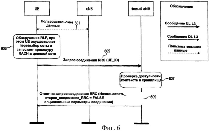 Способ и устройство для восстановления контекста (патент 2433572)