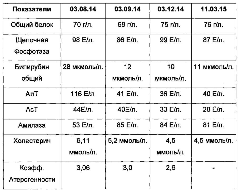 Способ прогнозирования эффективности проведения гепатотропной терапии у больных неалкогольной жировой болезнью печени (патент 2595827)