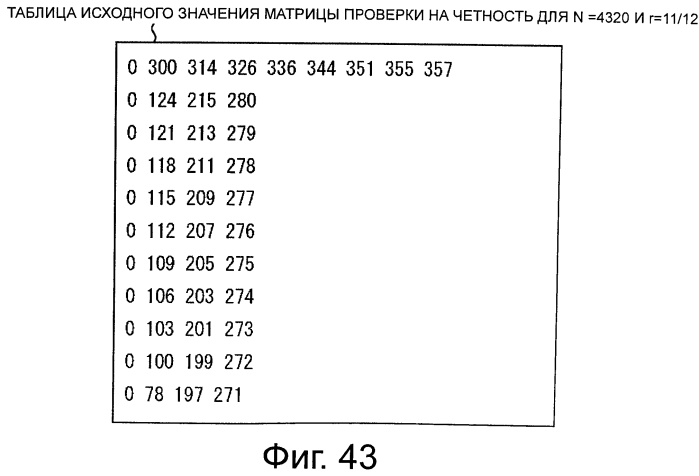 Устройство обработки данных и способ обработки данных (патент 2574828)