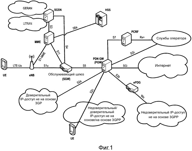 Предоставление отчета о предельной мощности в системе связи, использующей агрегацию несущих (патент 2518083)