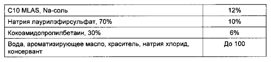 Композиция поверхностно-активного вещества (патент 2607952)