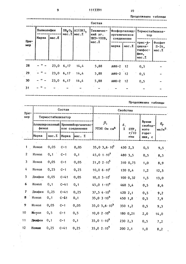 Способ получения электропроводящей полимерной композиции (патент 1113391)