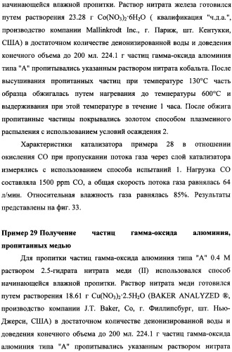 Наномерные золотые катализаторы, активаторы, твердые носители и соответствующие методики, применяемые для изготовления таких каталитических систем, особенно при осаждении золота на твердый носитель с использованием конденсации из паровой фазы (патент 2359754)