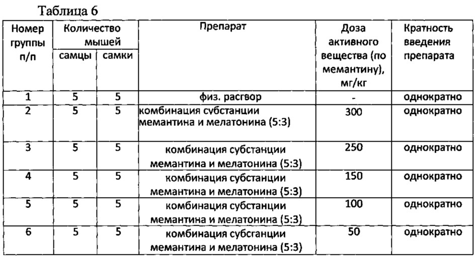 Фармацевтическая композиция, содержащая комбинацию мемантина и мелатонина (патент 2654713)