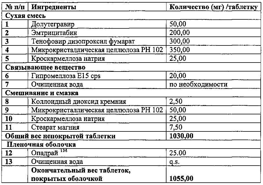 Фармацевтическая антиретровирусная композиция (патент 2648457)