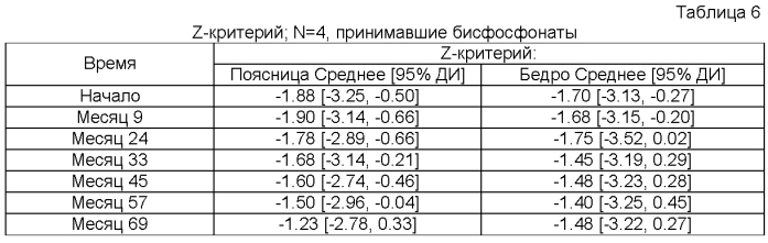 Композиции и способы для лечения болезни гоше (патент 2568831)