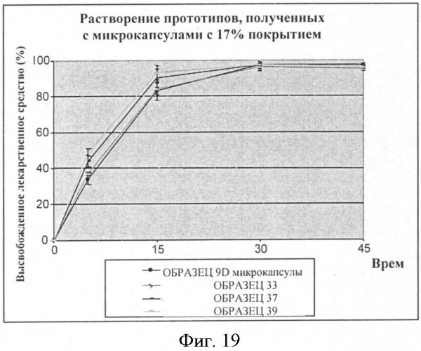 Микрокапсулы фексофенадина и содержащие их композиции (патент 2563623)