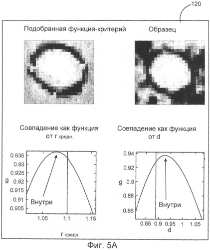 Идентификация и классификация вирусных частиц на текстурированных электронных микрофотографиях (патент 2409855)