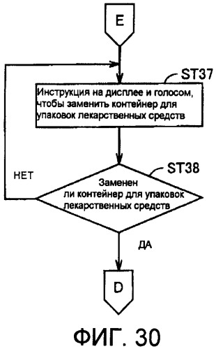 Устройство для проведения лекарственного лечения (патент 2401656)