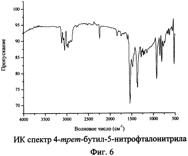 Металлокомплексы тетра-(4-трет-бутил-5-нитро)фталоцианина (патент 2507229)