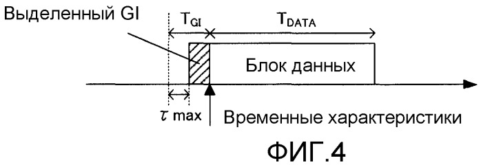 Радиоприемное устройство и радиопередающее устройство (патент 2419217)