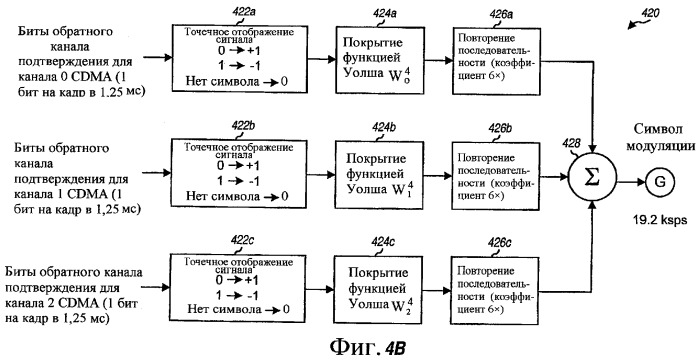 Способ и устройство для высокоскоростной передачи данных при беспроводной связи (патент 2387083)