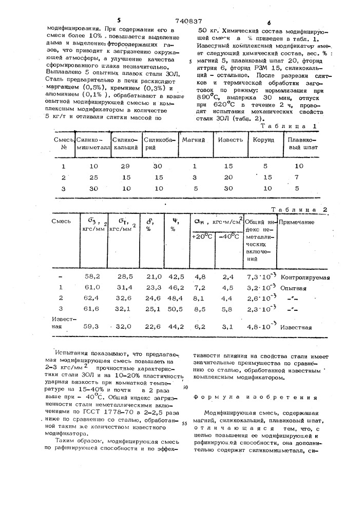 Модифицирующая смесь (патент 740837)