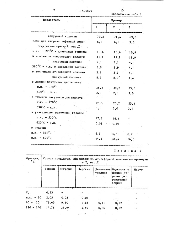 Способ перегонки нефти (патент 1595879)