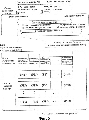 Носитель записи со структурой данных для управления воспроизведением записанных на нем статических изображений и способы и устройства записи и воспроизведения (патент 2361291)