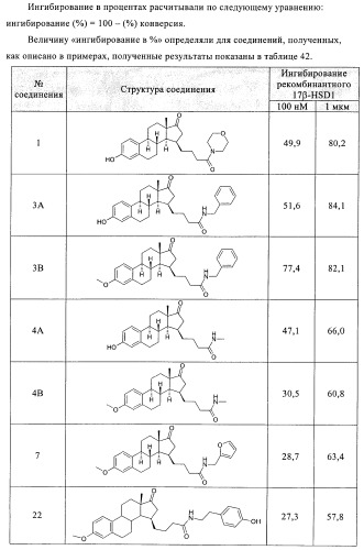 Новые ингибиторы 17 -гидроксистероид-дегидрогеназы типа i (патент 2369614)