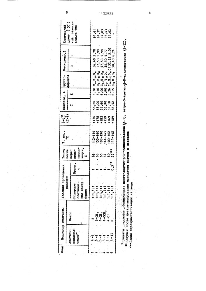 Способ получения 1,2-цис-арилгликопиранозидов (патент 1482925)