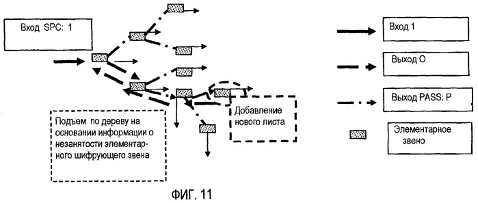 Запараллеленная система и способ обработки (патент 2465735)