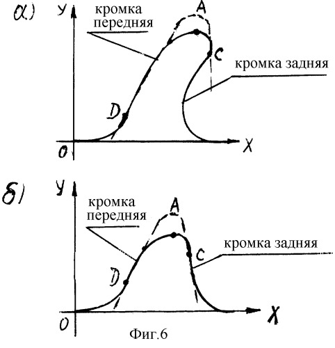 Самолет (патент 2243922)