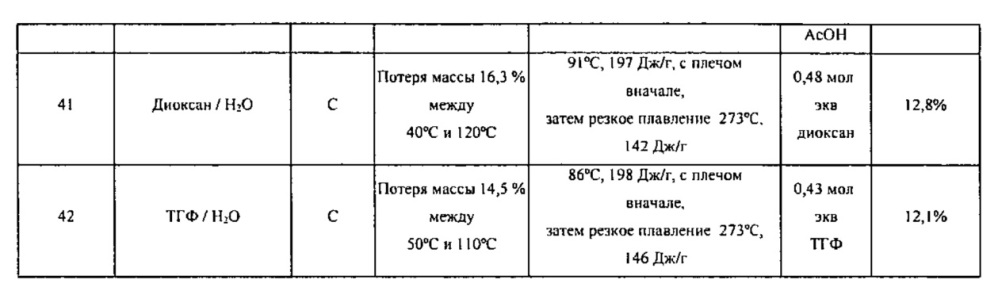 Полиморфы ингибитора киназы (патент 2636588)