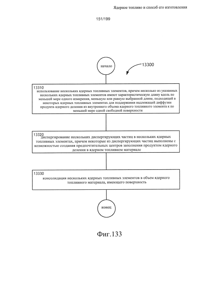 Ядерное топливо и способ его изготовления (патент 2601866)