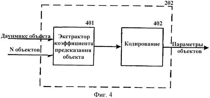 Усовершенствованный метод кодирования и параметрического представления кодирования многоканального объекта после понижающего микширования (патент 2430430)