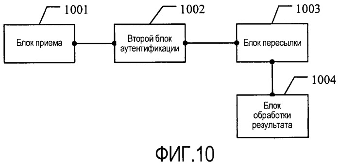 Способ обработки услуг, система связи и связанное устройство (патент 2447613)
