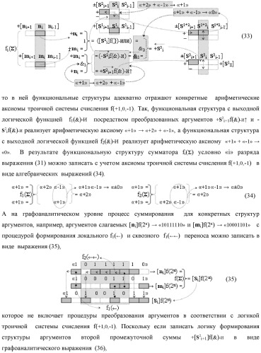 Функциональная структура логико-динамического процесса последовательной сквозной активизации неактивных аргументов &quot;0&quot; второй промежуточной суммы +[s2 i]f(&amp;)-и в сумматоре f( ) при преобразовании позиционных аргументов слагаемых [ni]f(2n) и [mi]f(2n) (варианты) (патент 2450325)