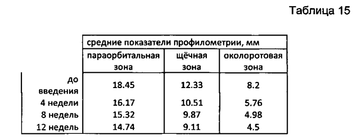 Способ коррекции патологических состояний кожи человека, связанных со старением (патент 2574905)